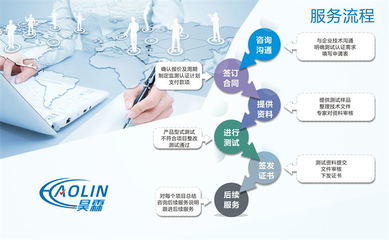 河道保潔服務(wù)企業(yè)資質(zhì) 提升中標(biāo)率的關(guān)鍵管理咨詢策略