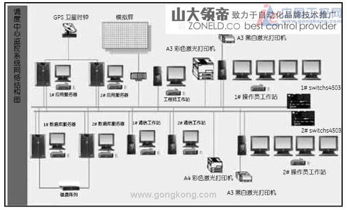 ge fanuc產品在市政供水輸水控制系統的應用方案