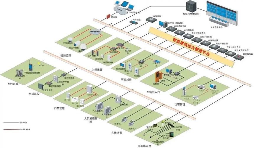 智能大廈與智慧小區弱電系統集成全攻略 構建高效、安全、舒適的未來空間