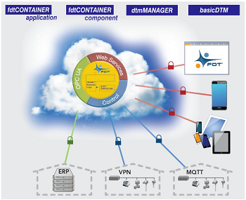 領跑工業定制化軟件新紀元，美名軟件即將閃耀IOTE 2018春季展